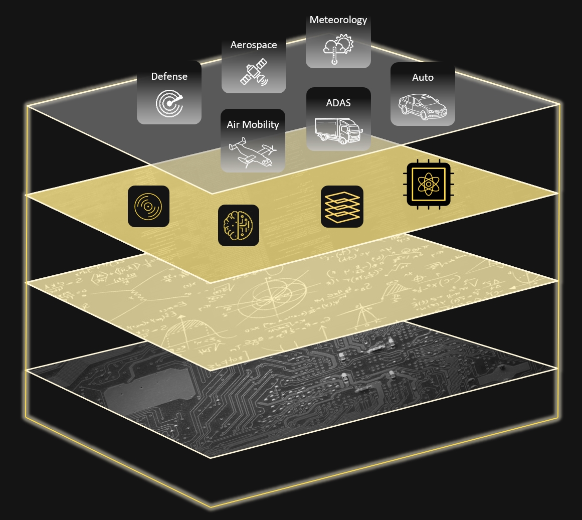 nps-solution-platform